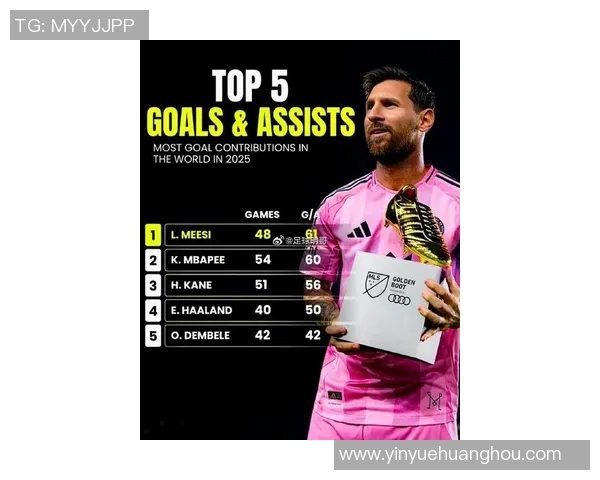 2025年足球球星崛起之路:梅西退役后谁将接棒成为世界足坛新领军人物 2025年足球球星崛起之路:梅西退役后谁将接棒成为世界足坛新领军人物