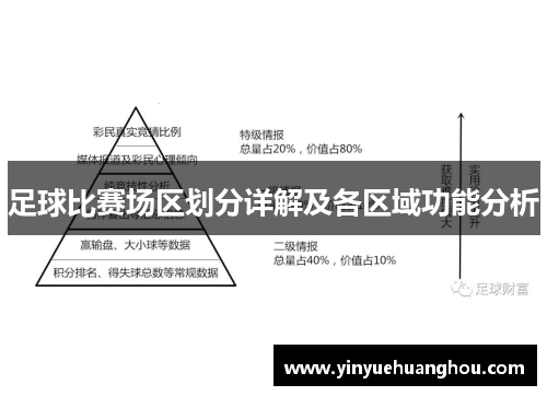 足球比赛场区划分详解及各区域功能分析